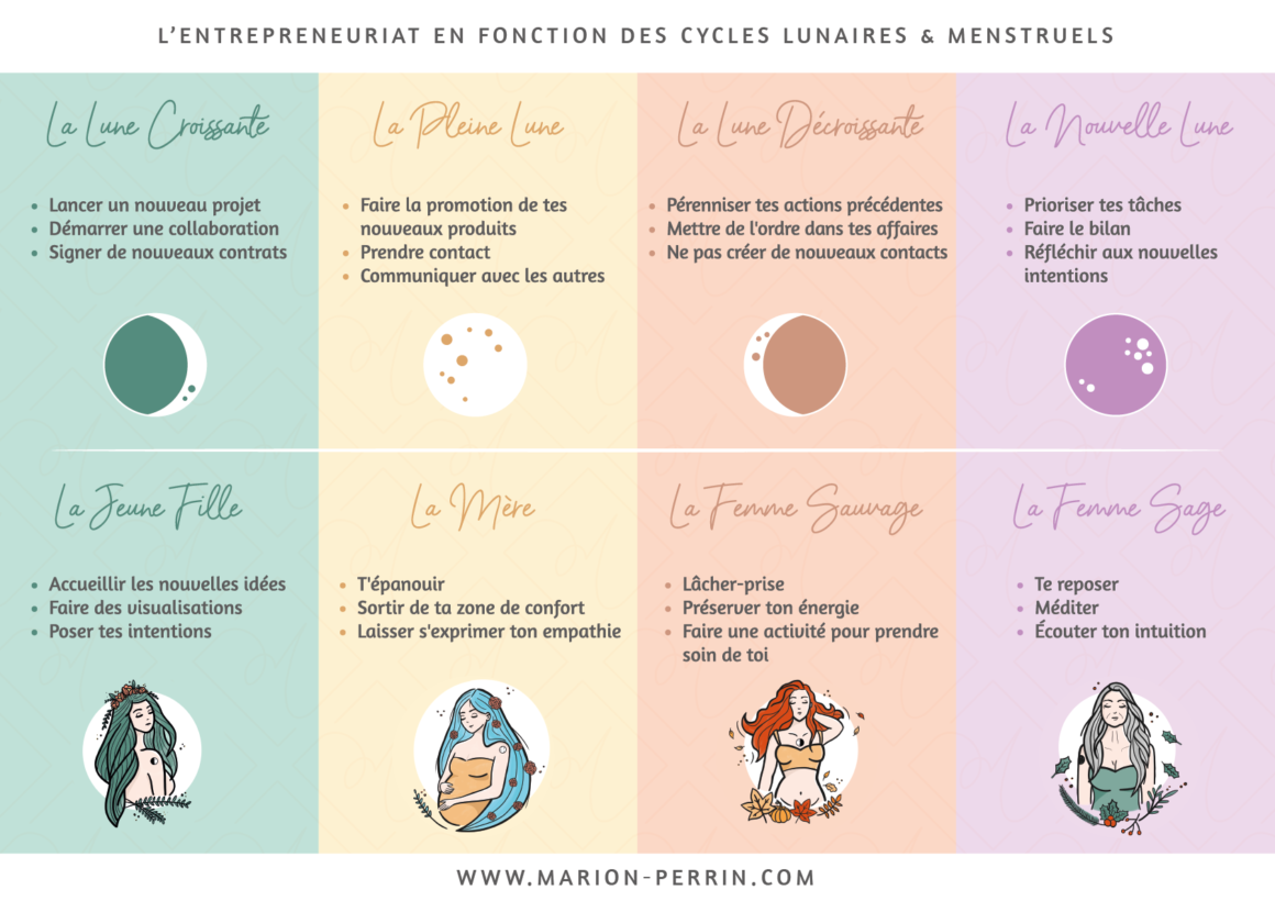 Entreprendre Avec Les Cycles Lunaires Et Menstruels Marion Perrin